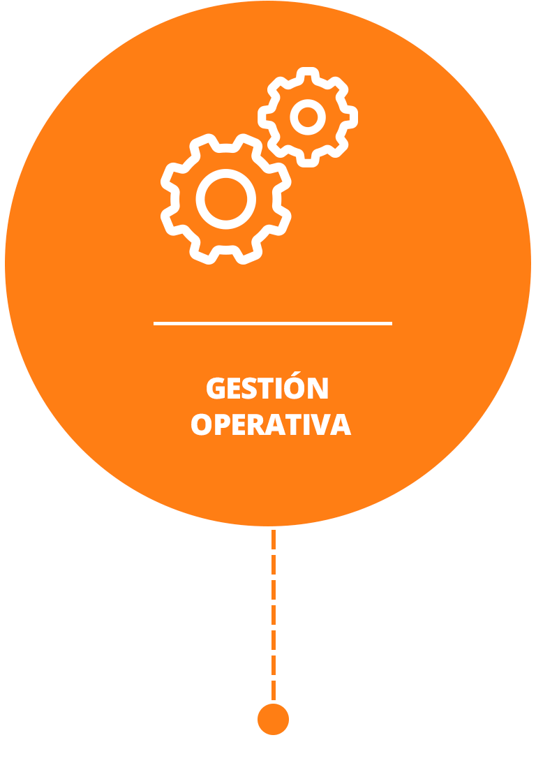 Gestión Operativa - Central CRM Panamá