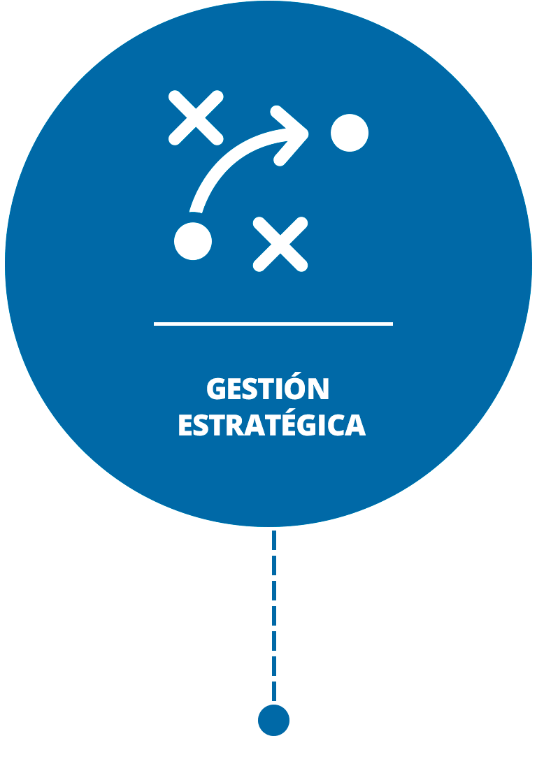 Gestión Estratégica - Central CRM Panamá
